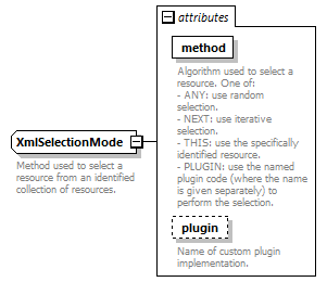 de-orgmodel-service_diagrams/de-orgmodel-service_p223.png