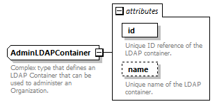 de-orgmodel-service_diagrams/de-orgmodel-service_p225.png