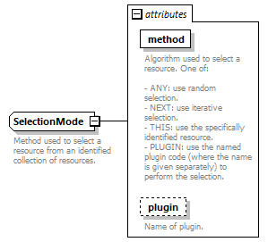 de-orgmodel-service_diagrams/de-orgmodel-service_p228.png