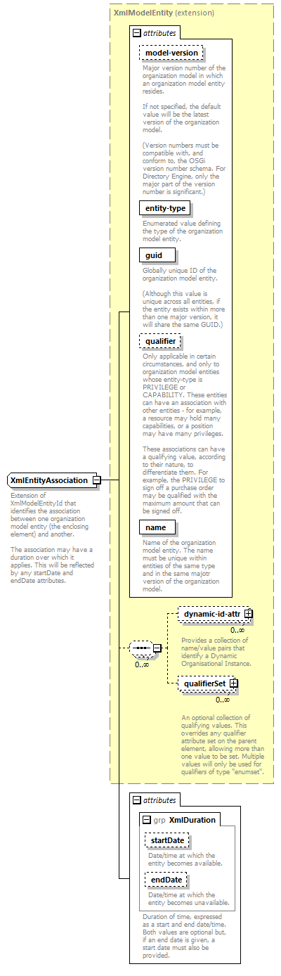 de-orgmodel-service_diagrams/de-orgmodel-service_p233.png