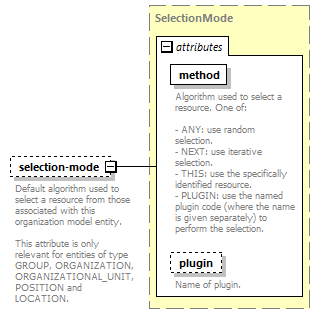 de-orgmodel-service_diagrams/de-orgmodel-service_p241.png