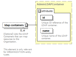 de-orgmodel-service_diagrams/de-orgmodel-service_p242.png