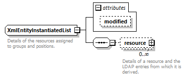 de-orgmodel-service_diagrams/de-orgmodel-service_p243.png