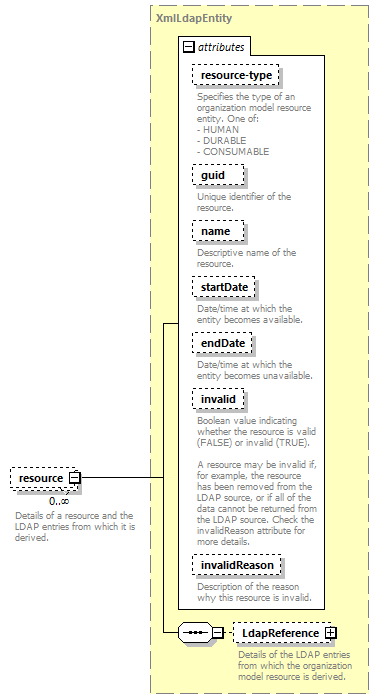 de-orgmodel-service_diagrams/de-orgmodel-service_p244.png