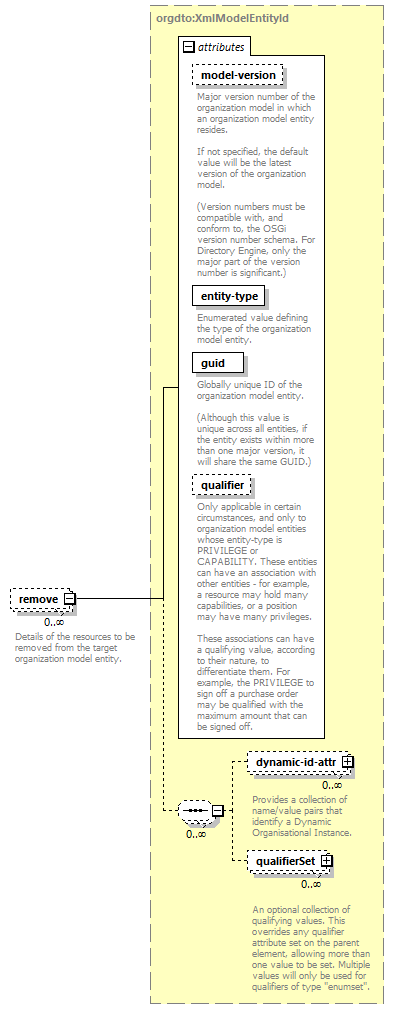 de-orgmodel-service_diagrams/de-orgmodel-service_p248.png