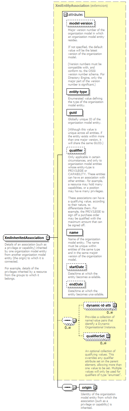 de-orgmodel-service_diagrams/de-orgmodel-service_p249.png