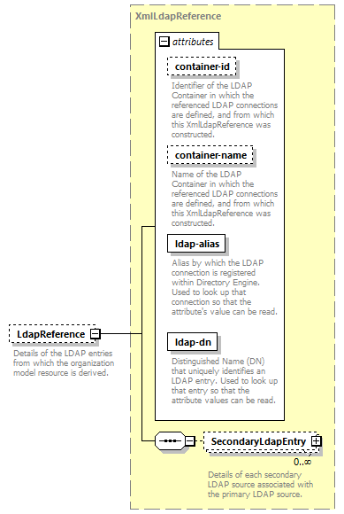 de-orgmodel-service_diagrams/de-orgmodel-service_p255.png