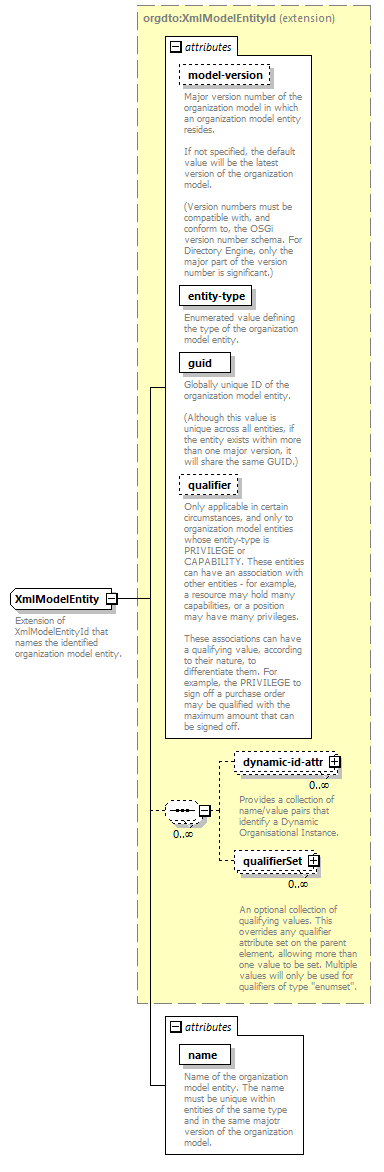 de-orgmodel-service_diagrams/de-orgmodel-service_p258.png