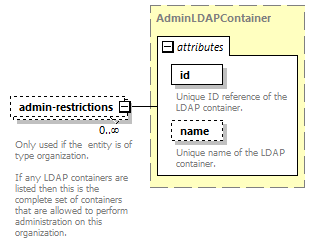 de-orgmodel-service_diagrams/de-orgmodel-service_p263.png