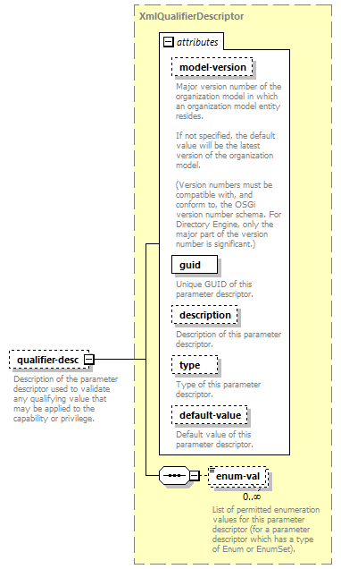 de-orgmodel-service_diagrams/de-orgmodel-service_p269.png