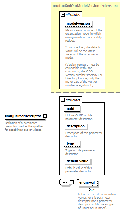 de-orgmodel-service_diagrams/de-orgmodel-service_p270.png