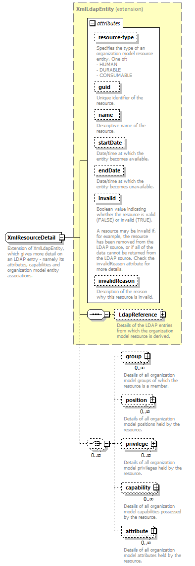de-orgmodel-service_diagrams/de-orgmodel-service_p272.png