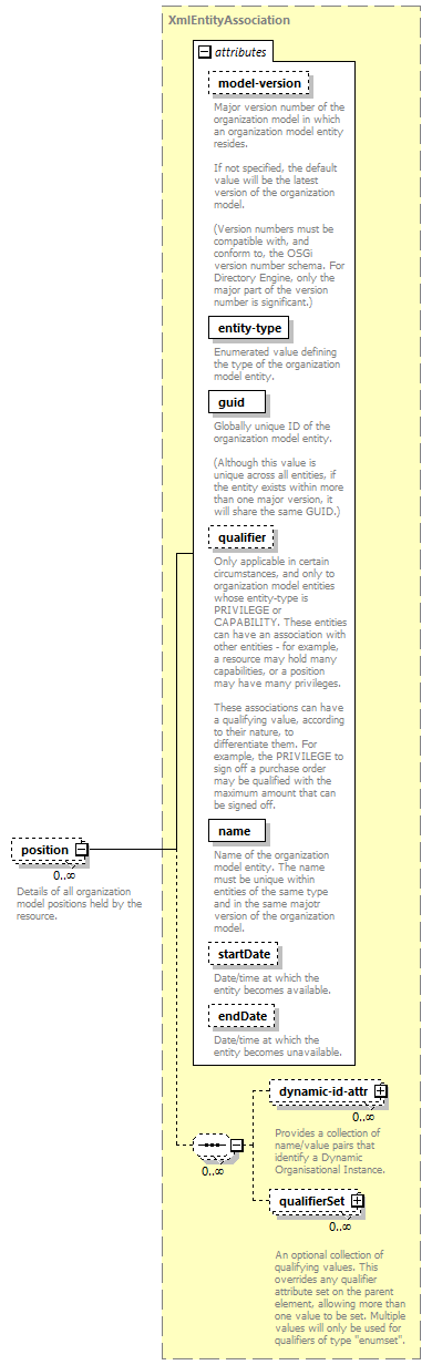 de-orgmodel-service_diagrams/de-orgmodel-service_p274.png