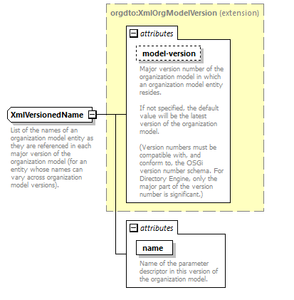 de-orgmodel-service_diagrams/de-orgmodel-service_p278.png