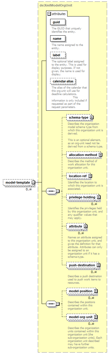 de-orgmodel-service_diagrams/de-orgmodel-service_p29.png