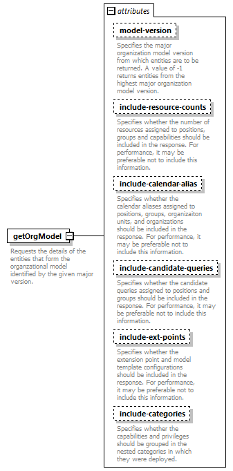 de-orgmodel-service_diagrams/de-orgmodel-service_p4.png