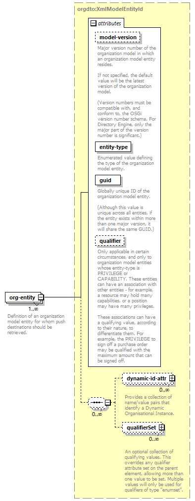 de-orgmodel-service_diagrams/de-orgmodel-service_p43.png