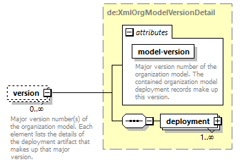 de-orgmodel-service_diagrams/de-orgmodel-service_p48.png