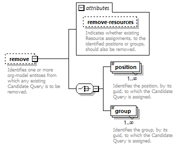 de-orgmodel-service_diagrams/de-orgmodel-service_p55.png