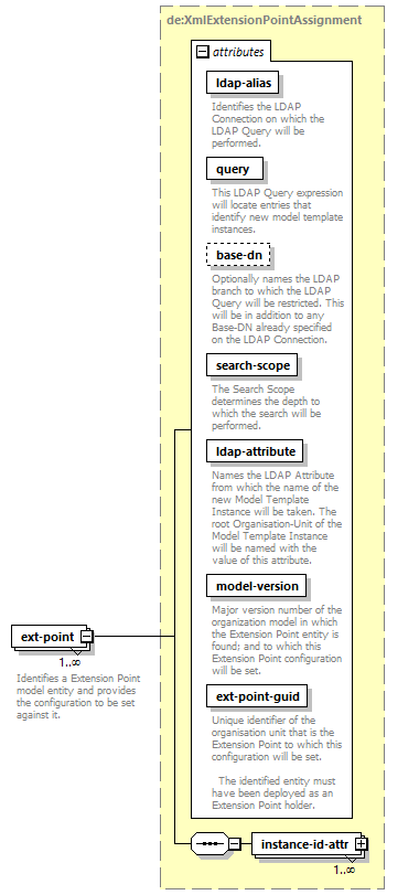 de-orgmodel-service_diagrams/de-orgmodel-service_p61.png