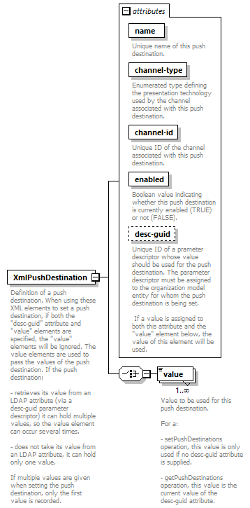 de-orgmodel-service_diagrams/de-orgmodel-service_p65.png