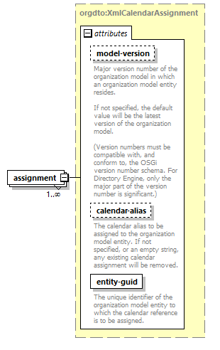 de-orgmodel-service_diagrams/de-orgmodel-service_p68.png