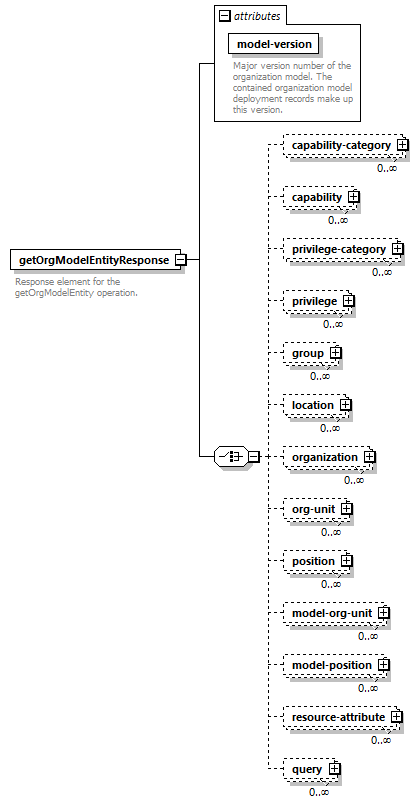 de-orgmodel-service_diagrams/de-orgmodel-service_p7.png