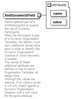 de-orgmodel-service_diagrams/de-orgmodel-service_p75.png