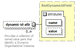 de-orgmodel-service_diagrams/de-orgmodel-service_p85.png