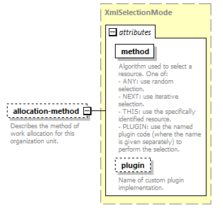 de-orgmodel-service_diagrams/de-orgmodel-service_p91.png