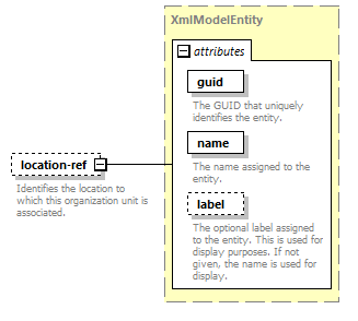 de-orgmodel-service_diagrams/de-orgmodel-service_p92.png