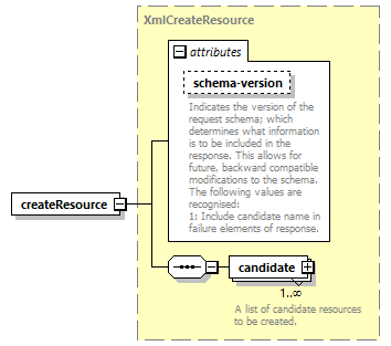 de-resource-service_diagrams/de-resource-service_p1.png