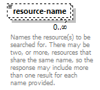 de-resource-service_diagrams/de-resource-service_p10.png