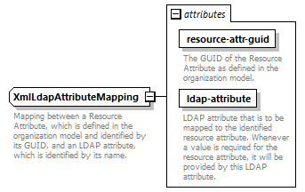 de-resource-service_diagrams/de-resource-service_p104.png