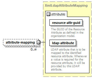 de-resource-service_diagrams/de-resource-service_p115.png