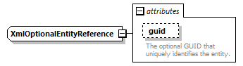 de-resource-service_diagrams/de-resource-service_p128.png