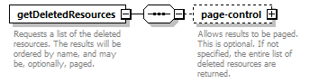 de-resource-service_diagrams/de-resource-service_p13.png