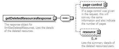 de-resource-service_diagrams/de-resource-service_p15.png