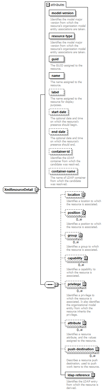 de-resource-service_diagrams/de-resource-service_p170.png