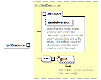 de-resource-service_diagrams/de-resource-service_p18.png