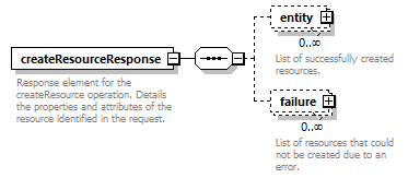 de-resource-service_diagrams/de-resource-service_p2.png