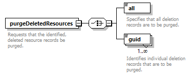 de-resource-service_diagrams/de-resource-service_p21.png