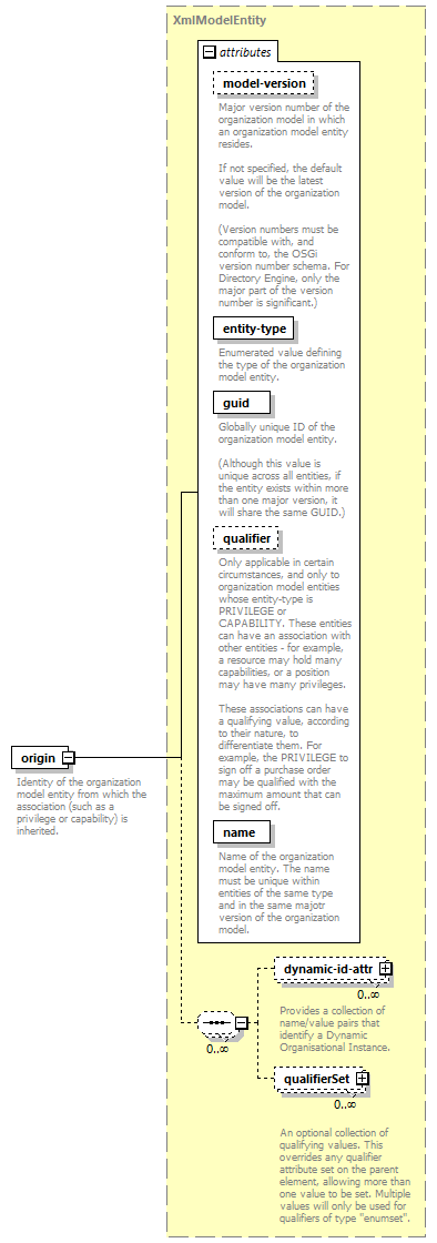 de-resource-service_diagrams/de-resource-service_p211.png