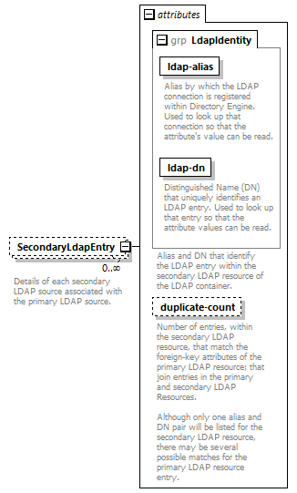 de-resource-service_diagrams/de-resource-service_p218.png