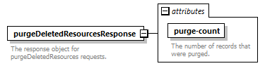 de-resource-service_diagrams/de-resource-service_p24.png
