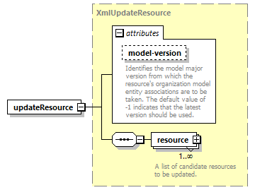 de-resource-service_diagrams/de-resource-service_p25.png