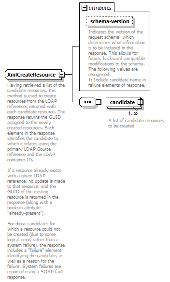 de-resource-service_diagrams/de-resource-service_p28.png