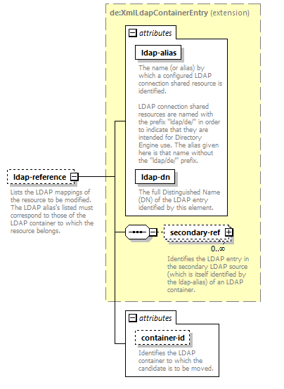 de-resource-service_diagrams/de-resource-service_p40.png