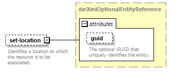 de-resource-service_diagrams/de-resource-service_p41.png