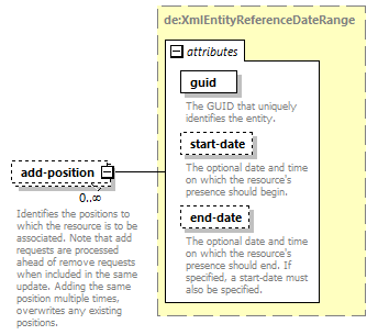 de-resource-service_diagrams/de-resource-service_p42.png